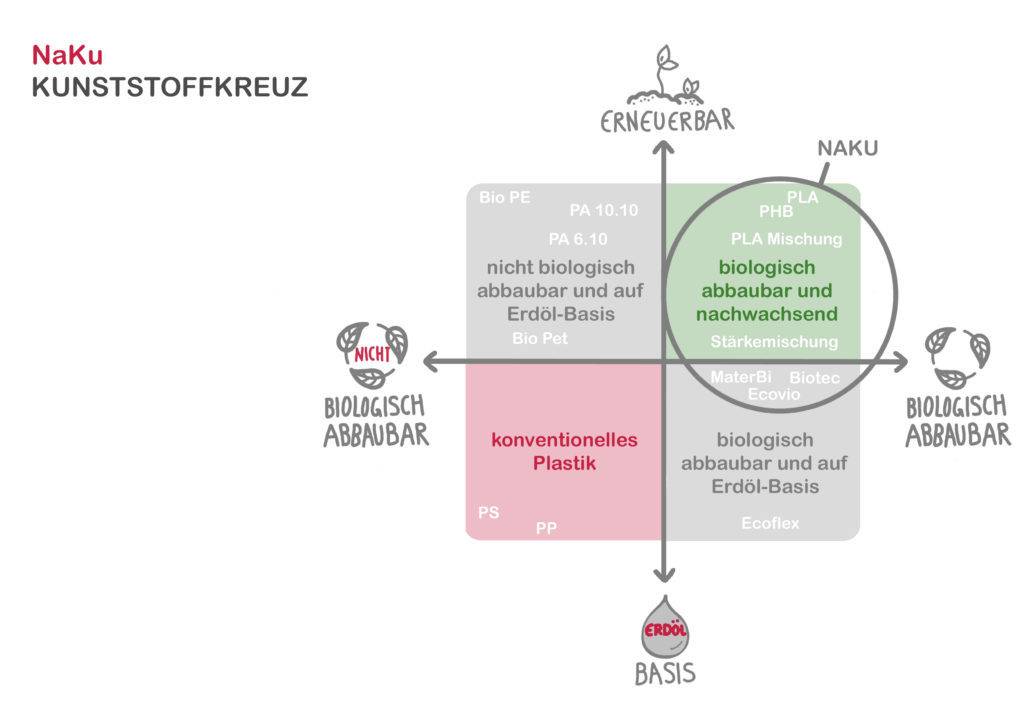 Kunststoffkreuz von NaKu