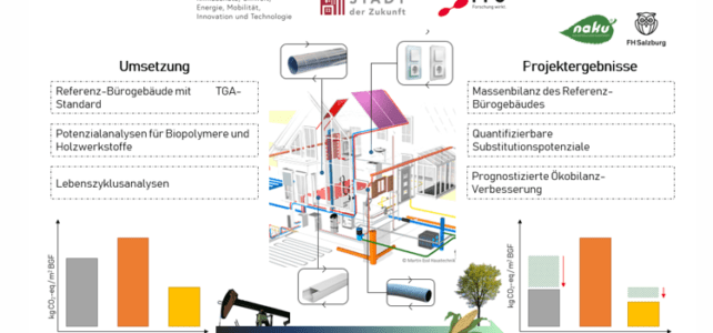 Research project with the Salzburg University of Applied Sciences