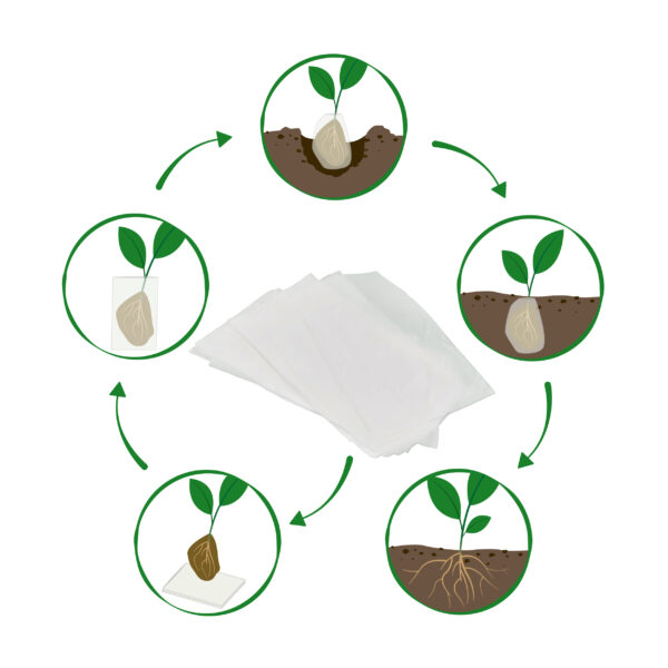 NaKu Bio-Pflanzensack aus Biokunststoff. Kompostierbar & recyclebar.