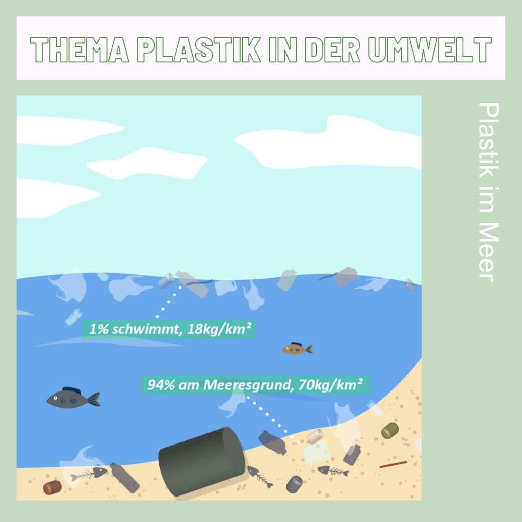 plastic in the sea