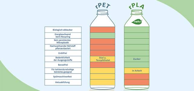 Comparison of the material properties of rPET and rPLA in wide format