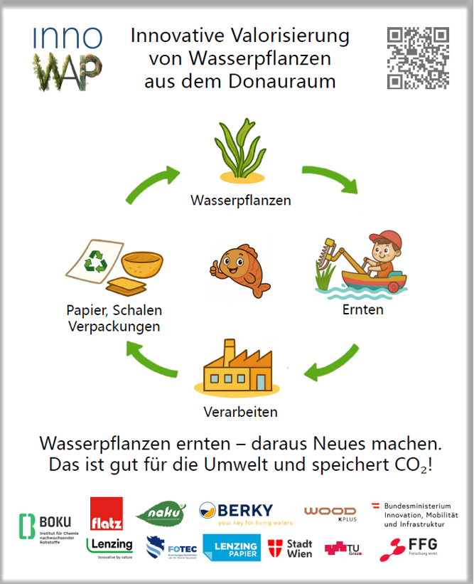 InnoWAP: Innovative Valorisierung von Wasserpflanzen aus dem Donauraum